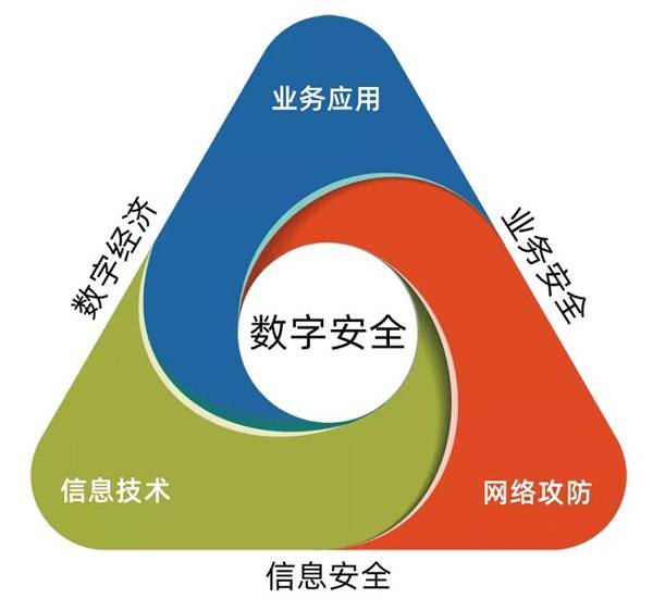 懸鏡安全再登2021年度中國數字安全能力圖譜 引領行業前沿